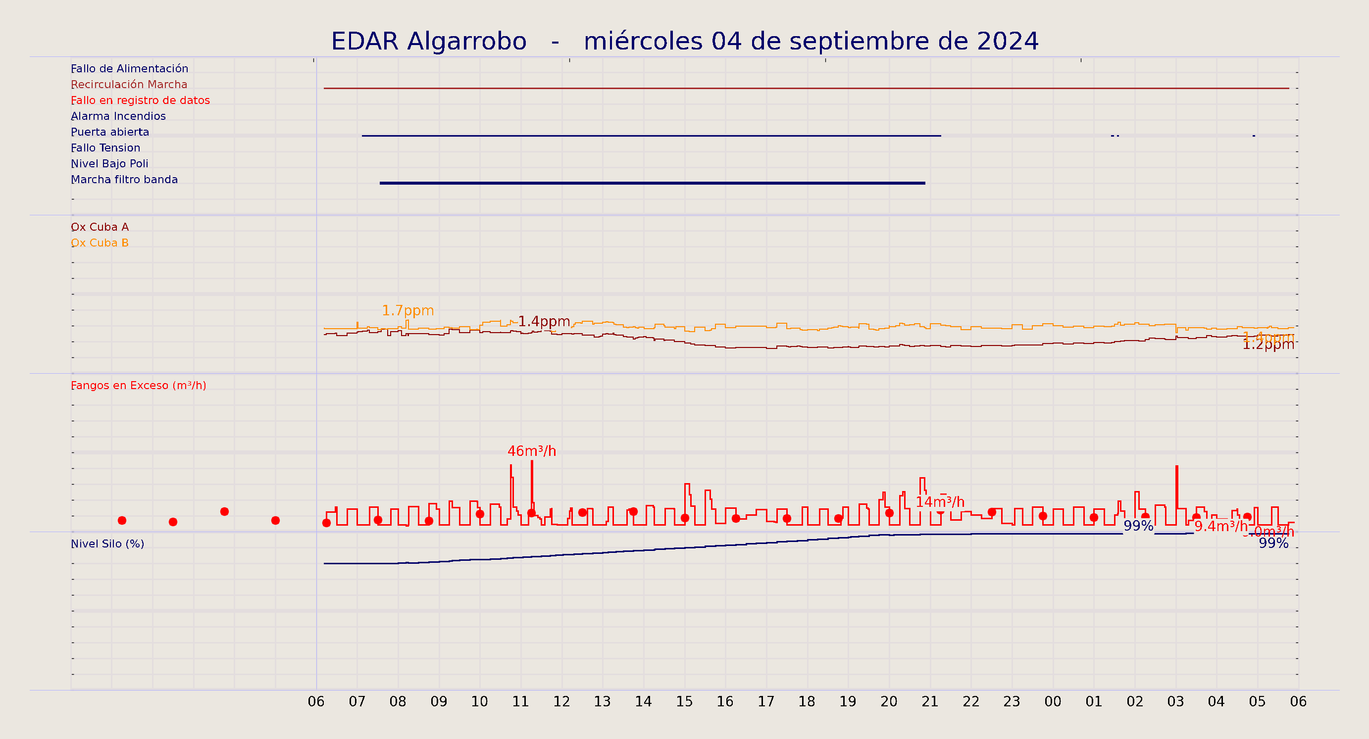 ../../imagenes/vid/2024/EDAR Algarrobo/2024-09-04 EDAR Algarrobo.png